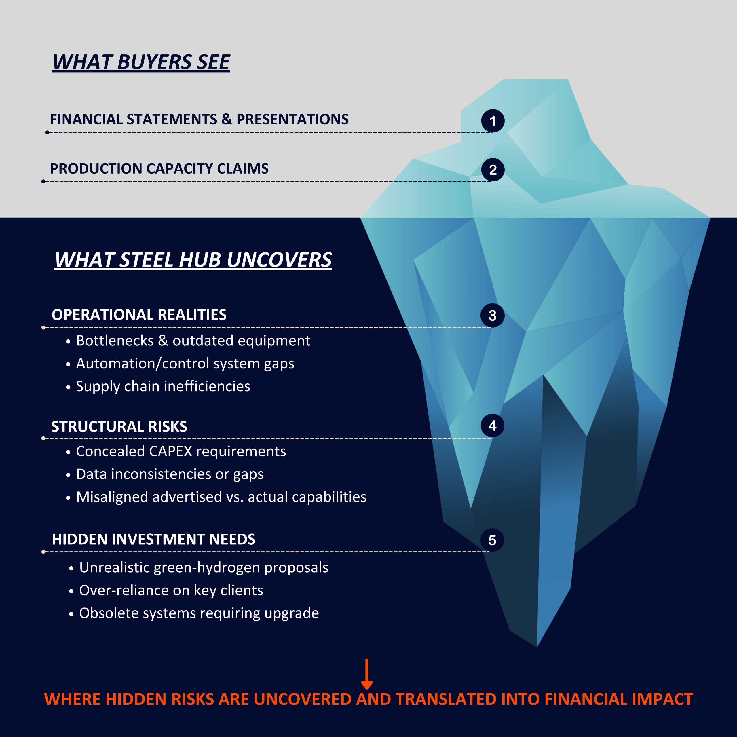 steel production consultant process improvement manufacturing industry analysis efficiency methods global worldwide fabrication increase